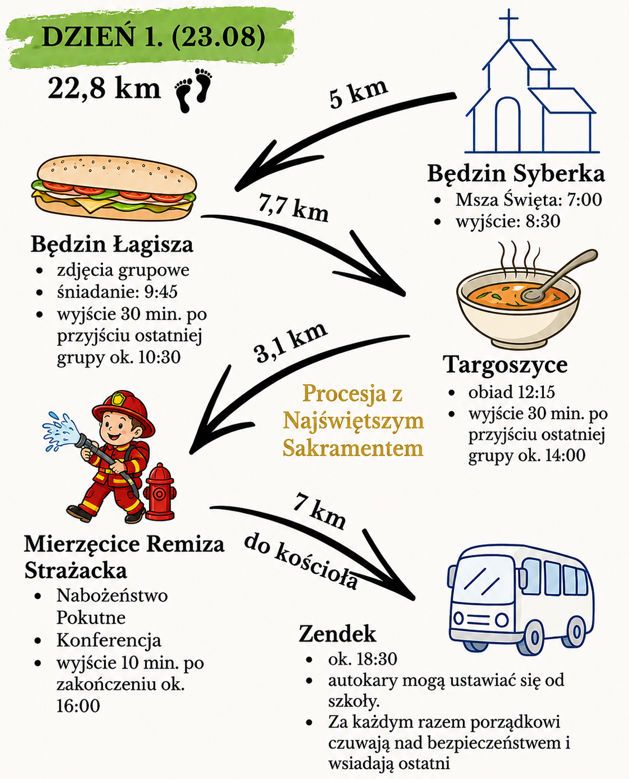Pielgrzymi wyruszyli!